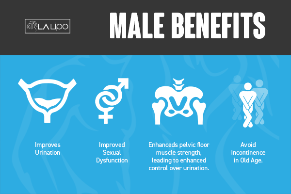 Incontinence treatment Avonmouth benefits for men!