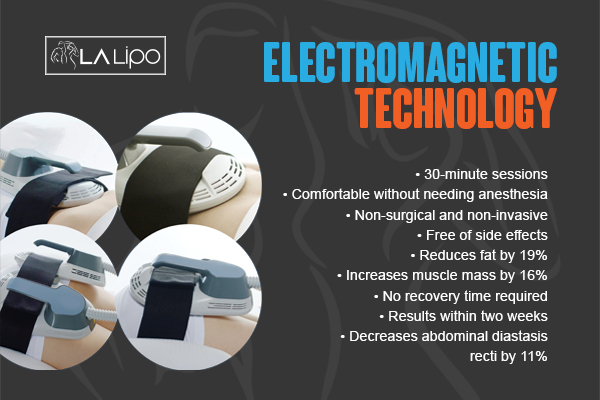 Graphic to show bullet points of how LA-EMS Body Sculpting Avonmouth treatment works