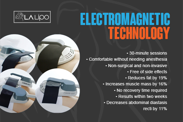 Benefits of LA-EMS Body Sculpting Treatment Avonmouth