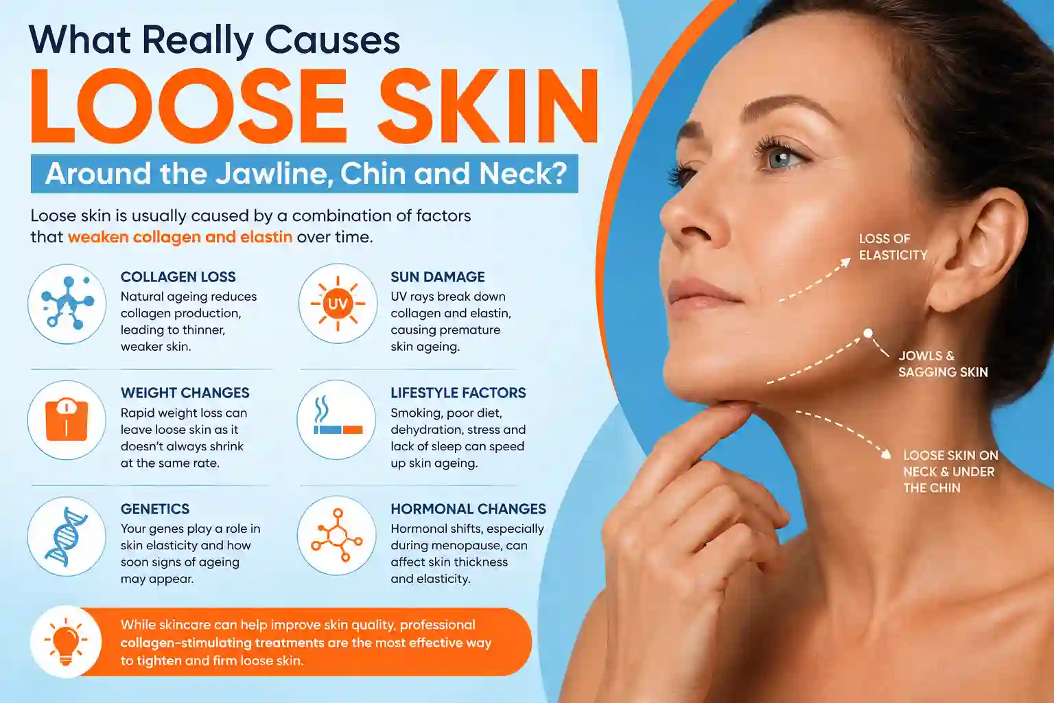 What Really Causes Loose Skin Around the Jawline, Chin and Neck Avonmouth?